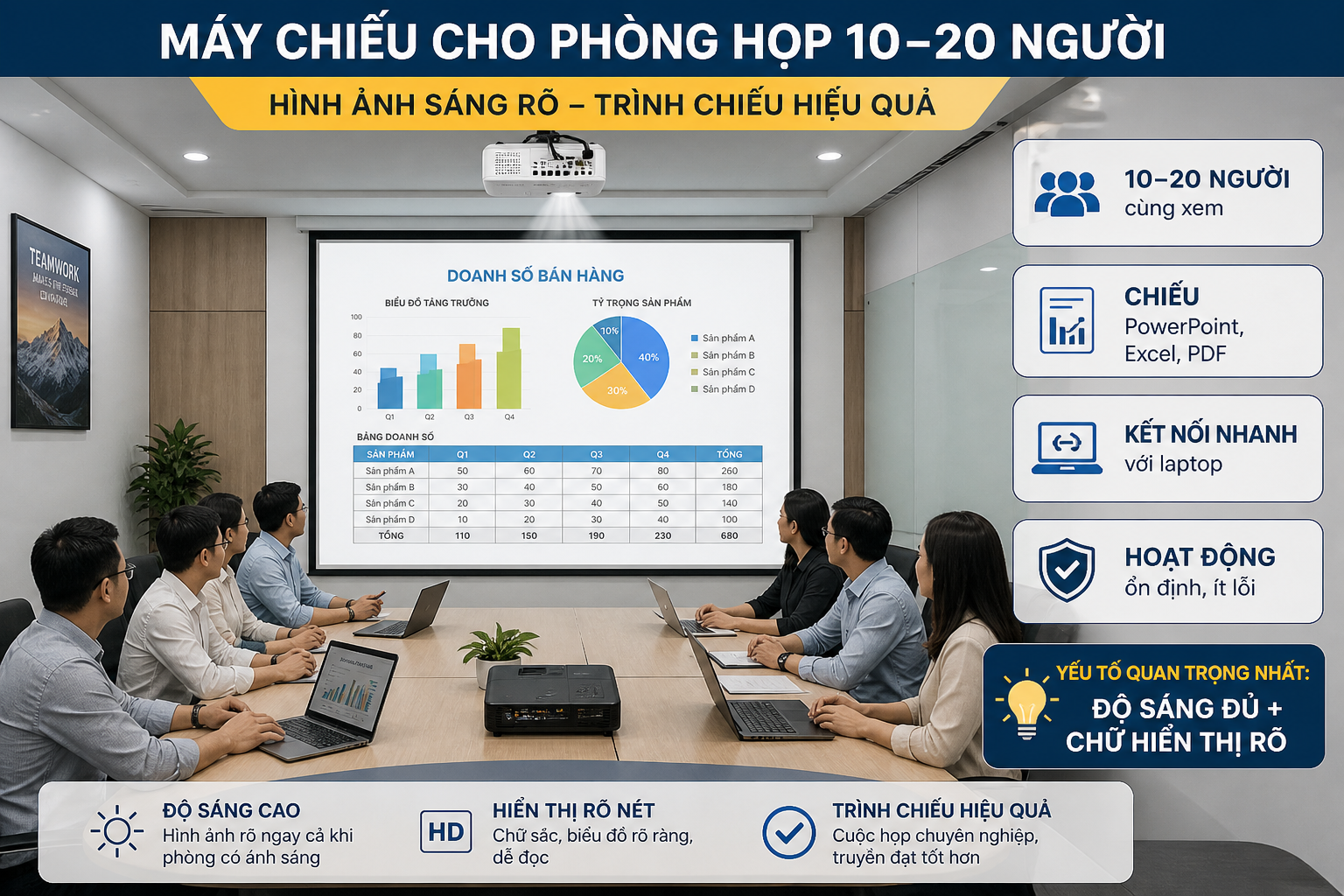 lắp máy chiếu cho phòng họp giá rẻ tại hà nội
